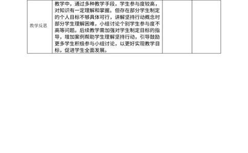 核心素养1.1有个新目标第二课时_A493小学道法_人教版小学道德与法治教学资源包_人教版小学道德与法治（新教材123年级）(2025秋新版)_1年级下册（25春）_PPT课件+教案