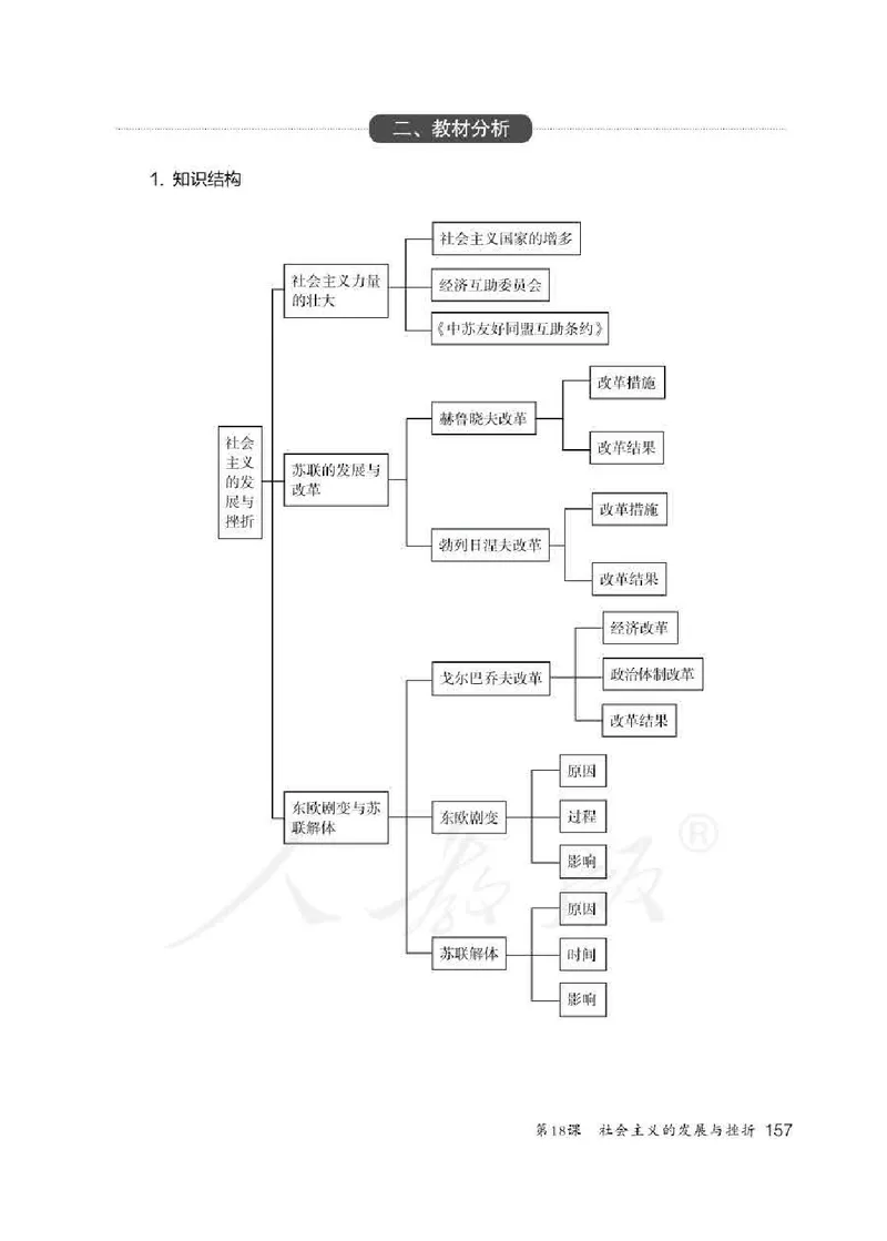 历史九年级下册教师用书_电子课本_初中教学用书_人教版