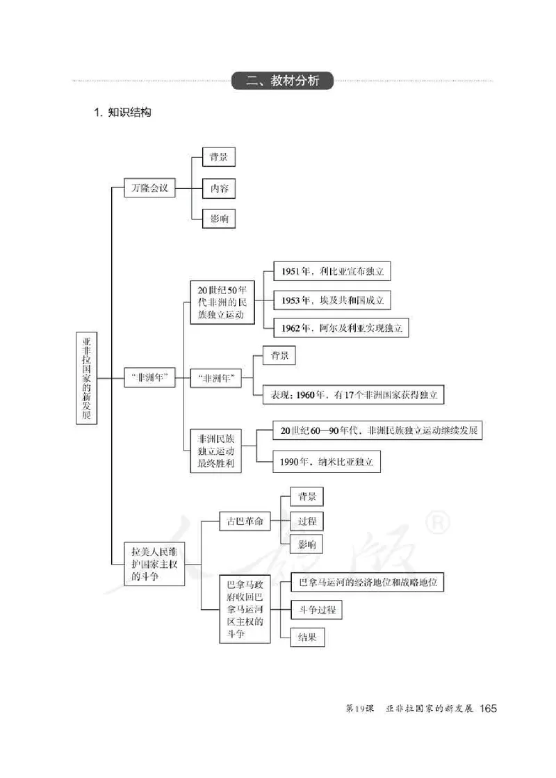 历史九年级下册教师用书_电子课本_初中教学用书_人教版