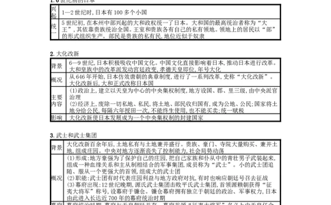 第11课古代日本速记宝典知识点总结新人教_初中_人教版初中历史新九上_5.知识点+复习资料（多套）_人教部编版2018学年九年级历史上册：全一册知识点总结（打包21套）
