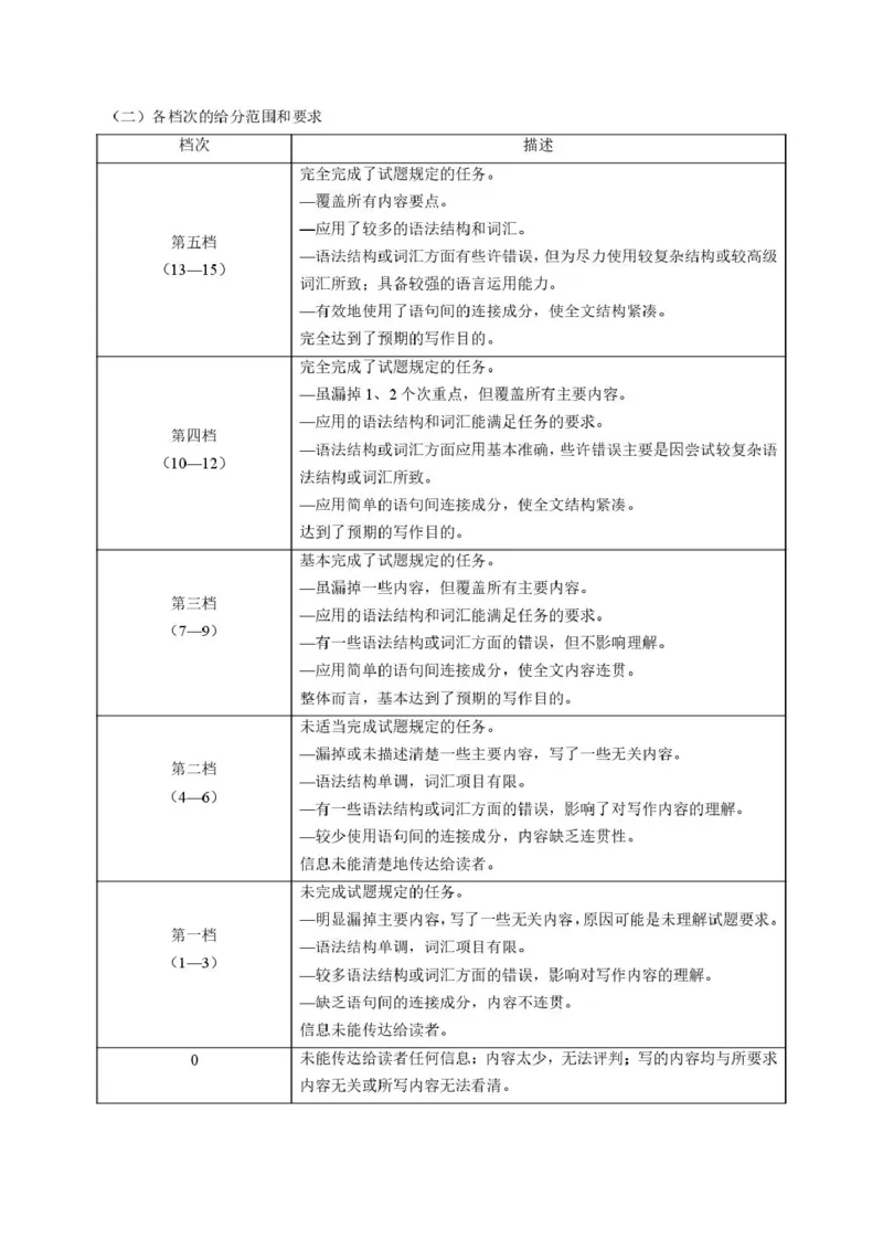 浙江丽水市2025-2026学年第一学期普通高中教学质量监控高一英语试题卷（PDF版，含答案，无听力音频有听力原文）_2026年02月高一试卷