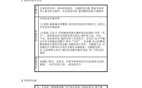 2019春七年级历史下册第二单元辽宋夏金元时期民族关系发展和社会变化第12课宋元时期的都市和文化备考速记新人教版20190220275_新版初中_最新历史七年级下册_七下新版课件教案（第二套）