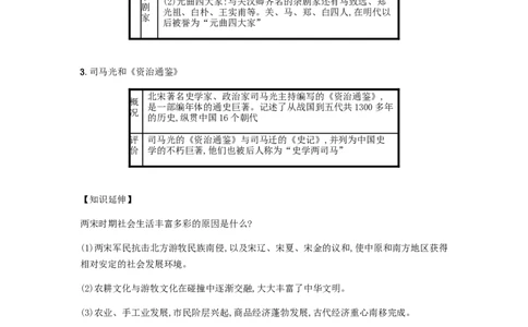2019春七年级历史下册第二单元辽宋夏金元时期民族关系发展和社会变化第12课宋元时期的都市和文化备考速记新人教版20190220275_新版初中_最新历史七年级下册_七下新版课件教案（第二套）