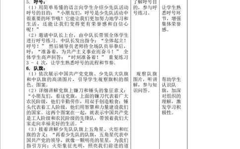 核心素养4.3戴上红领巾第一课时教案_A493小学道法_人教版小学道德与法治教学资源包_人教版小学道德与法治（新教材123年级）(2025秋新版)_1年级下册（25春）_PPT课件+教案