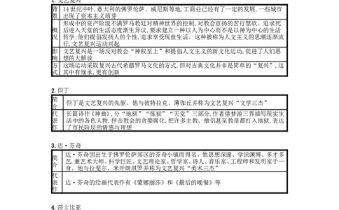 第14课文艺复兴运动速记宝典知识点总结新人教_初中_人教版初中历史新九上_5.知识点+复习资料（多套）_人教部编版2018学年九年级历史上册：全一册知识点总结（打包21套）
