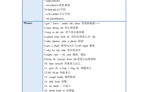 Unit7单元知识清单SectionB(基础+知识点+写作)-九年级英语全册同步备课系列(人教新目标Goforit）_最新人教版英语九年级全册_新更新初中英语9全_10知识点_单元知识清单（第2套）