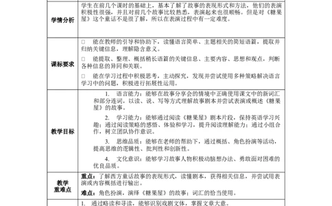 Unit6第5课时SectionB(2a-2e)(教学设计)-（人教版）_最新人教版英语八年级下册_旧版（有参考价值）_版本二_八年级英语下册（人教版）_教学设计