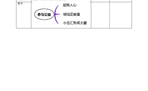 6我参与我奉献（第四课时）教案-五年级下册道德与法治_A493小学道法_26新五年级道法下册（统编版）_教学教案_教案三（配套课件三）