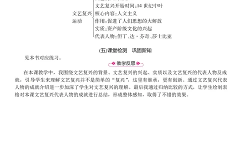 第14课　文艺复兴运动_初中_人教版初中历史新九上_2.教案+学案（多套）_教案（3套）含板书及反思部编9上册教案_第2套：部编人教版9年级历史上册全册教案（21份）含板书及反思