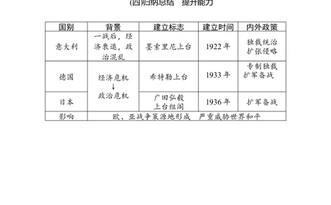 第14课　法西斯国家的侵略扩张_初中_人教版初中历史新九下_2.教案+学案（多套）_06全册精品教案_全册教案2