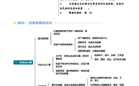 新七下第5课隋唐时期的民族交往与交融（原卷版）_初中_人教初中历史新七下_2025春七下历史课时脉络+课时练习_第5课隋唐时期的民族交往与交融