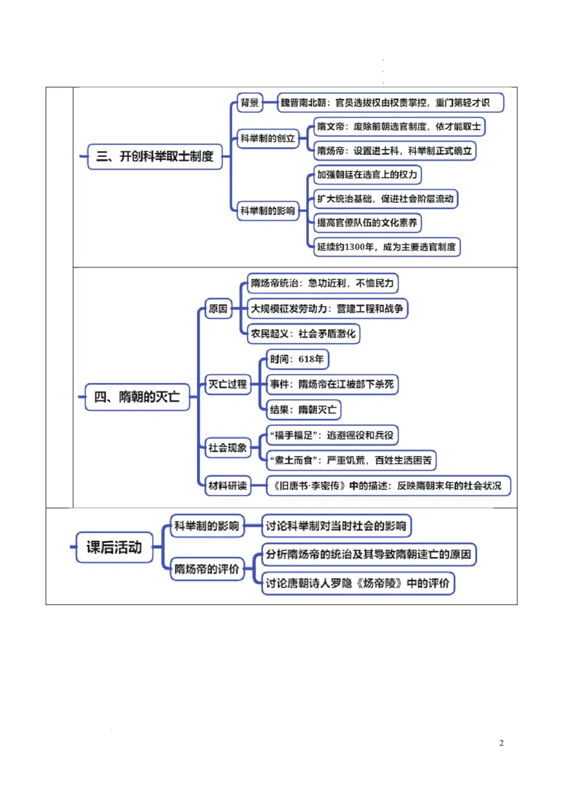 新七下第1课隋朝统一与灭亡（原卷版）_初中_人教初中历史新七下_2025春七下历史课时脉络+课时练习_第1课隋朝统一与灭亡