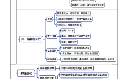 新七下第1课隋朝统一与灭亡（原卷版）_初中_人教初中历史新七下_2025春七下历史课时脉络+课时练习_第1课隋朝统一与灭亡