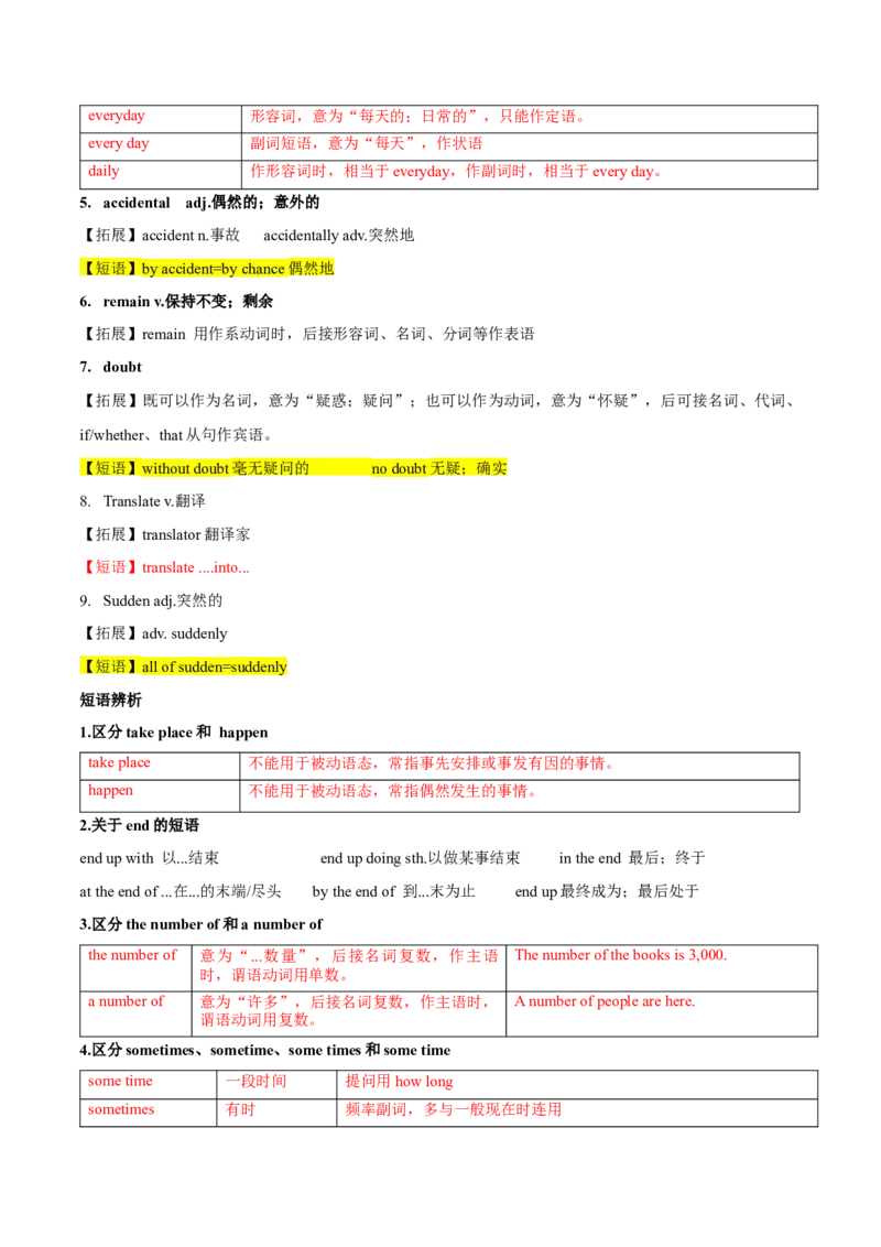 Unit6Whenwasitinvented？-九年级英语全一册同步必备知识清单（人教版）_最新人教版英语九年级全册_新更新初中英语9全_10知识点_单元知识清单