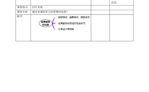 3弘扬优秀家风（第二课时）教案-五年级下册道德与法治_A493小学道法_26新五年级道法下册（统编版）_教学教案_教案三（配套课件三）