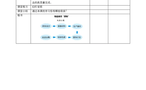 8这些东西哪里来（第一课时）+教案-四年级下册道德与法治_A493小学道法_26新四年级道法下册（统编版）_教学教案_教案四