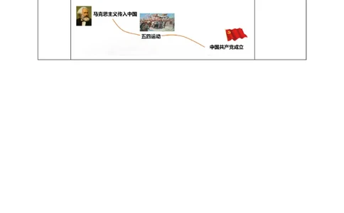9中国有了第一课时教案_A493小学道法_26新五年级道法下册（统编版）_教学教案_教案四