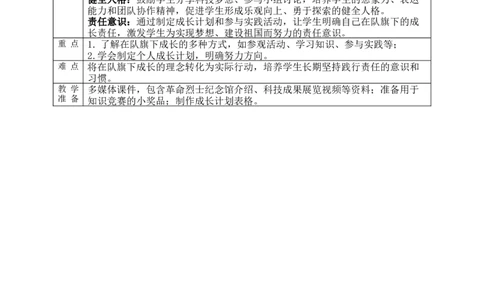 核心素养4.3戴上红领巾第二课时教案_A493小学道法_人教版小学道德与法治教学资源包_人教版小学道德与法治（新教材123年级）(2025秋新版)_1年级下册（25春）_PPT课件+教案
