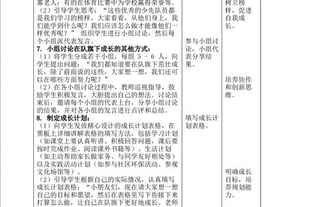 核心素养4.3戴上红领巾第二课时教案_A493小学道法_人教版小学道德与法治教学资源包_人教版小学道德与法治（新教材123年级）(2025秋新版)_1年级下册（25春）_PPT课件+教案