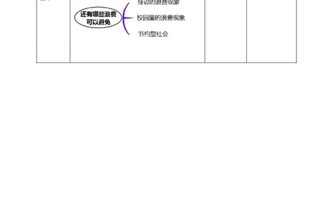 6有多少浪费本可避免（第二课时）+教案-四年级下册道德与法治_A493小学道法_26新四年级道法下册（统编版）_教学教案_教案四