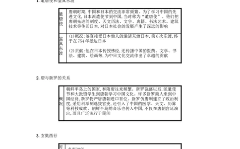 2019春七年级历史下册第一单元隋唐时期繁荣与开放的时代第4课唐朝的中外文化交流备考速记新人教版20190220216_新版初中_最新历史七年级下册_七下新版课件教案（第二套）