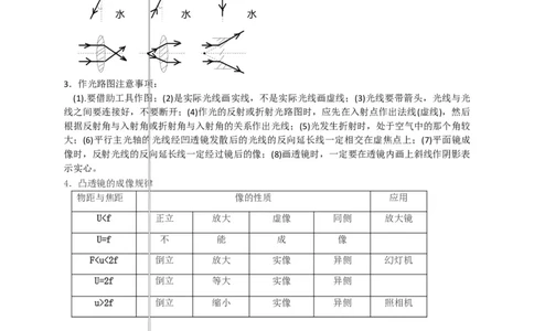 初中物理同步讲义8年级第11讲：透镜、凸透镜成像的规律&nbsp;（学生版）_初物_人教版初中物理初二三教案讲义专项练习八九年级电子版word资料_最新人教版初中物理初二上册