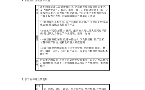 2019春七年级历史下册第三单元明清时期统一多民族国家的巩固与发展第19课清朝前期社会经济的发展备考速记新人教版20190220238_新版初中_最新历史七年级下册_七下新版课件教案（第二套）