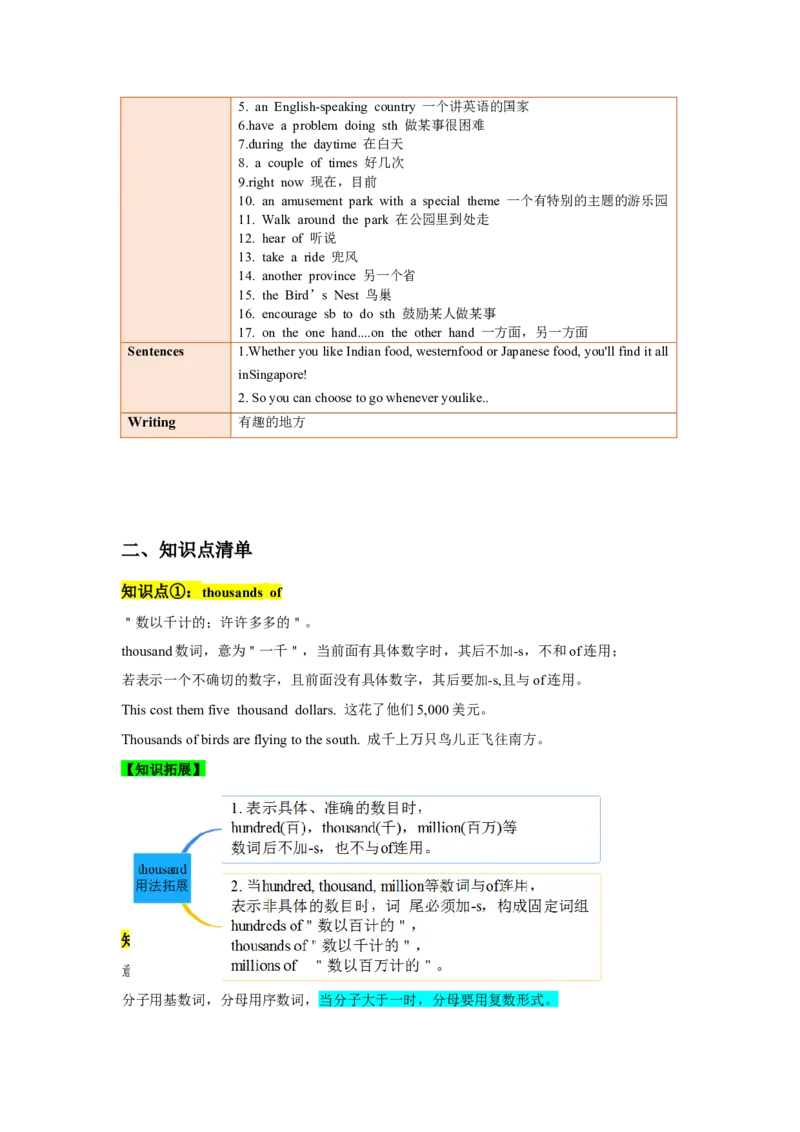 Unit9单元知识清单SectionB(基础+知识点+写作)-（人教版）_最新人教版英语八年级下册_旧版（有参考价值）_版本二_八年级英语下册（人教版）_知识清单
