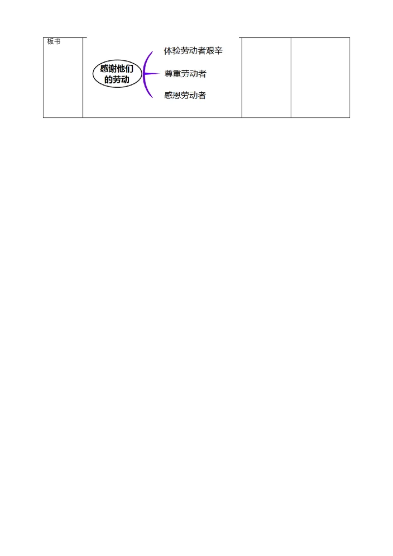 9生活离不开他们（第三课时）+教案-四年级下册道德与法治_A493小学道法_26新四年级道法下册（统编版）_教学教案_教案四