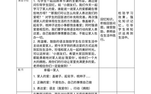 核心素养3.2相亲相爱一家人第一课时教案_A493小学道法_人教版小学道德与法治教学资源包_人教版小学道德与法治（新教材123年级）(2025秋新版)_1年级下册（25春）_PPT课件+教案
