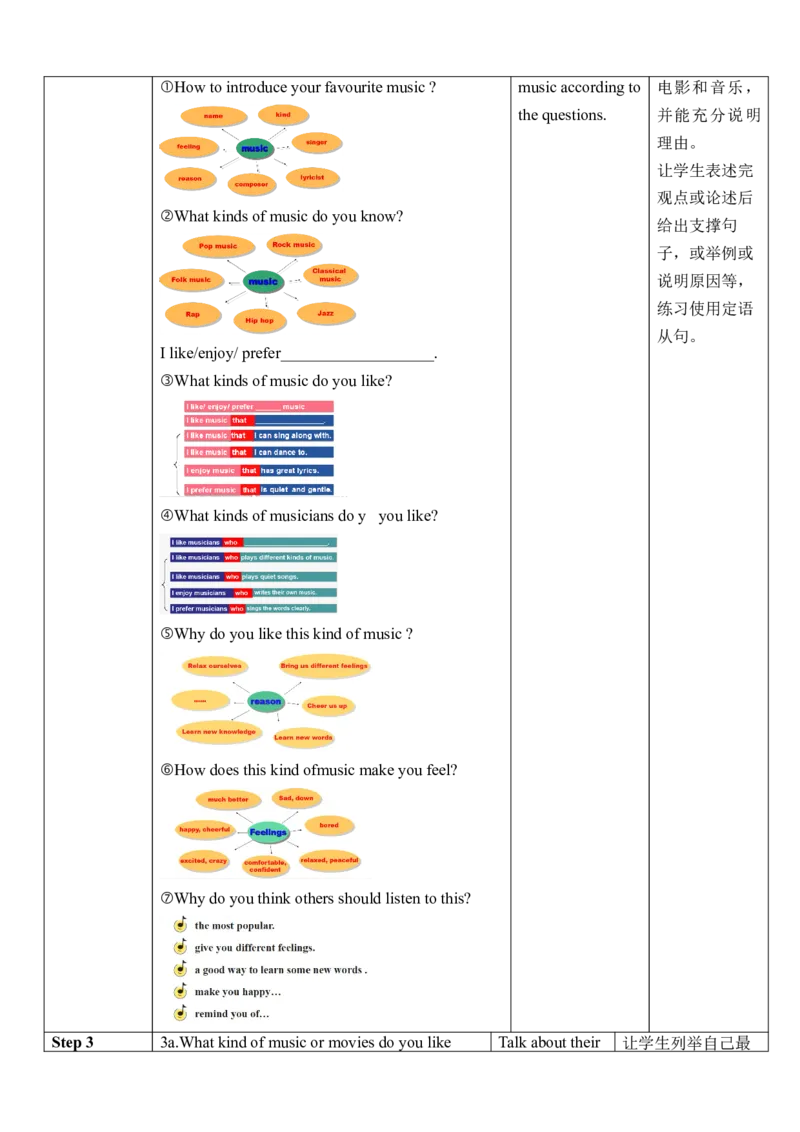 Unit9SectionB(3a～SelfCheck)_最新人教版英语九年级全册_旧版可参考_04.大单元整体教学课时设计+课件_核心素养教案