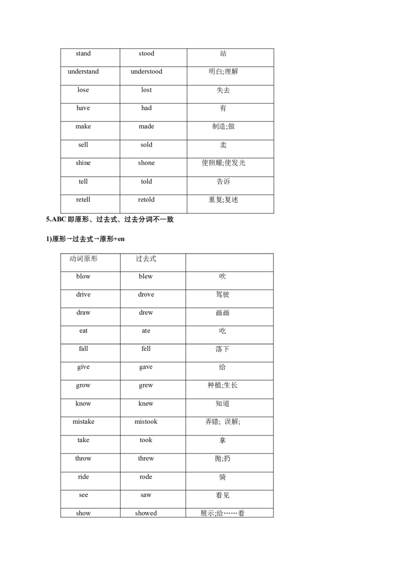 Unit7教师版--_最新人教版英语七年级下册_七下英语2025版_08.2025春英语人教7下语法讲练结合（1-8单元）_Unit7ADaytoRemember--