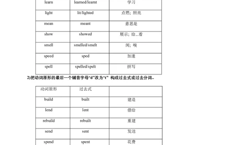 Unit7教师版--_最新人教版英语七年级下册_七下英语2025版_08.2025春英语人教7下语法讲练结合（1-8单元）_Unit7ADaytoRemember--