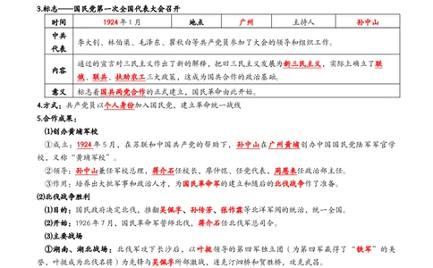 2025年秋新教材八上《历史》第五单元必背知识（背诵版+默写版）_新版初中_最新历史八年级上册_2025秋季新版_第三套全_08.单元必背知识（背诵版+默写版）
