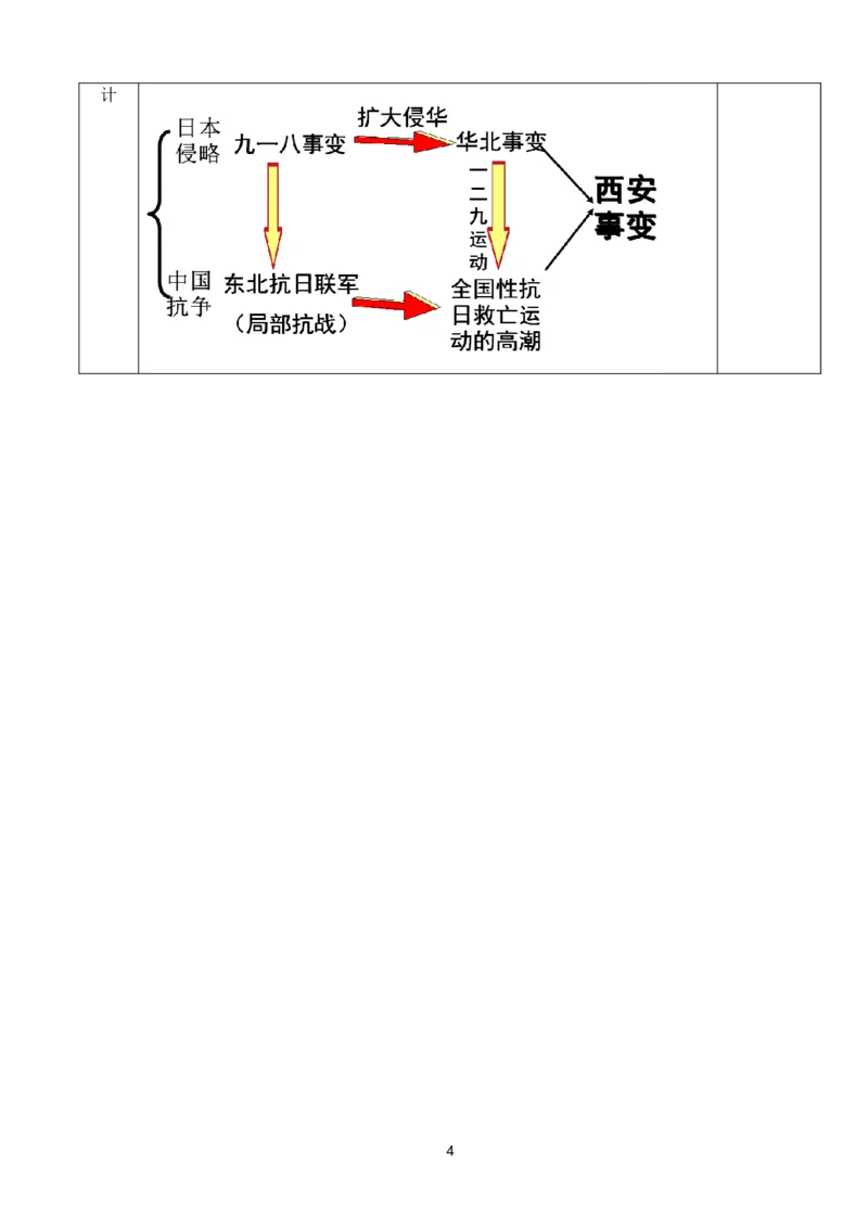 从九一八事变到西安事变教案_初中_人教版初中历史新八上_1.课件ppt+教案等资源（多套）_第1套：课件ppt+教案+作业课件_第六单元_教案