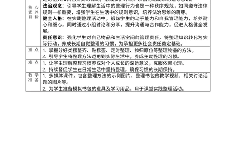 核心素养3.3让我自己来整理第二课时教案_A493小学道法_人教版小学道德与法治教学资源包_人教版小学道德与法治（新教材123年级）(2025秋新版)_1年级下册（25春）_PPT课件+教案