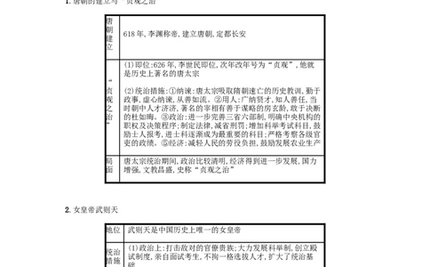 2019春七年级历史下册第一单元隋唐时期繁荣与开放的时代第2课从&ldquo;贞观之治&rdquo;到&ldquo;开元盛世&rdquo;备考速记新人教版20190220222_新版初中_最新历史七年级下册_七下新版课件教案（第二套）