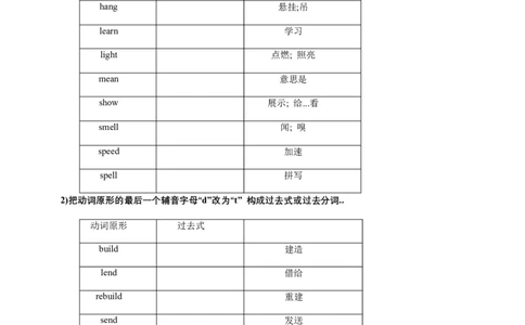 Unit7学生版--_最新人教版英语七年级下册_七下英语2025版_08.2025春英语人教7下语法讲练结合（1-8单元）_Unit7ADaytoRemember--