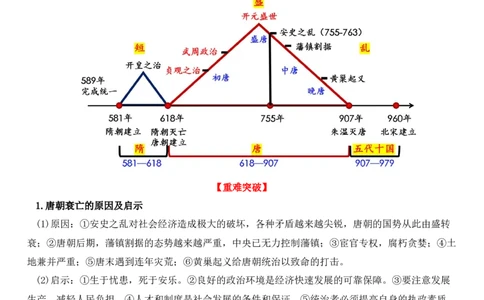 1.4安史之乱与唐朝衰亡导学案2024-2025学年统编版七年级历史下册_初中_人教初中历史新七下_2025春人教七下历史课件+教案+分层作业+导学案_导学案