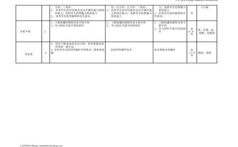 五年级下册综合实践计划表_⑤年级_通用版五年级下册综合实践计划