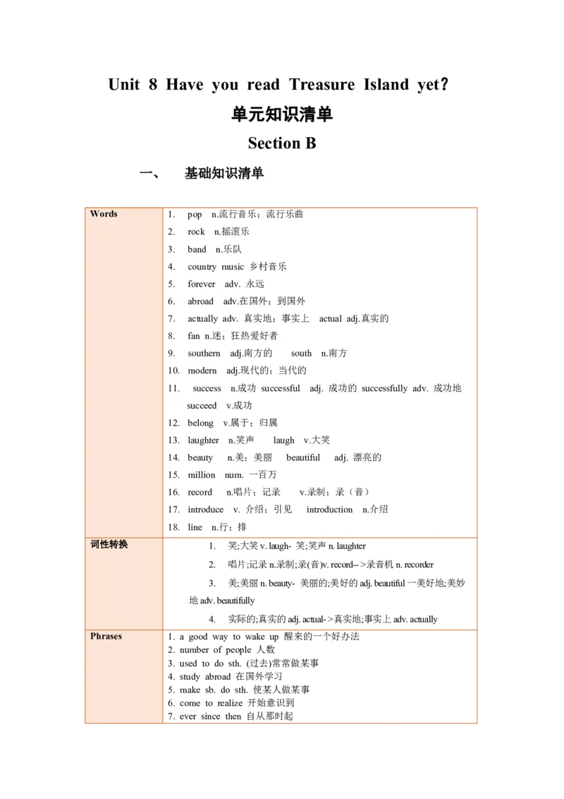 Unit8单元知识清单SectionB(基础+知识点+写作)_最新人教版英语八年级下册_旧版（有参考价值）_版本二_八年级英语下册（人教版）_知识清单