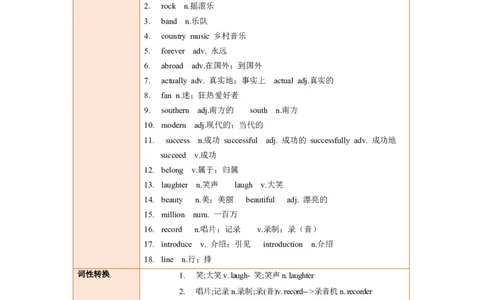 Unit8单元知识清单SectionB(基础+知识点+写作)_最新人教版英语八年级下册_旧版（有参考价值）_版本二_八年级英语下册（人教版）_知识清单