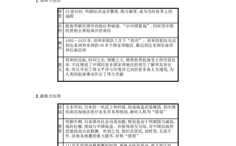 2019春七年级历史下册第三单元明清时期统一多民族国家的巩固与发展第15课明朝的对外关系备考速记新人教版20190220250_新版初中_最新历史七年级下册_七下新版课件教案（第二套）