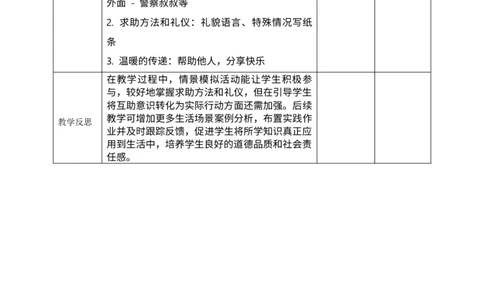 核心素养2.2请帮我一下第二课时教案_A493小学道法_人教版小学道德与法治教学资源包_人教版小学道德与法治（新教材123年级）(2025秋新版)_1年级下册（25春）_PPT课件+教案