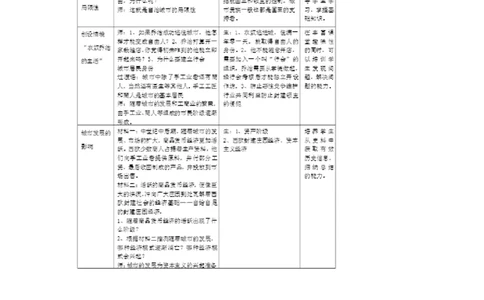 《第9课中世纪城市和大学的兴起》江苏省陈荣圣老师_新版初中_9上历史公开课_第三单元封建时代的欧洲_第9课中世纪城市和大学的兴起