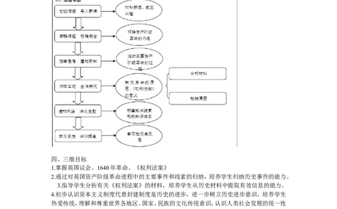 《君主立宪制的英国》河北省赵静文老师_新版初中_9上历史公开课_第六单元资本主义制度的初步确立_第17课君主立宪制的英国_《君主立宪制的英国》河北省赵静文老师