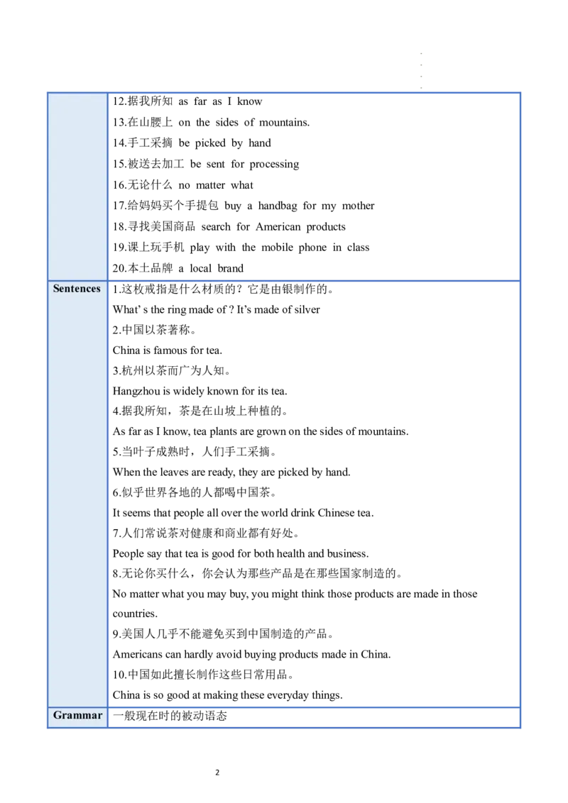 Unit5（单元知识清单）SectionA(基础+知识点+语法)-上好课九年级英语全一册同步备课系列（人教版）_最新人教版英语九年级全册_新更新初中英语9全_10知识点