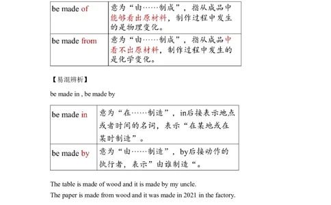 Unit5（单元知识清单）SectionA(基础+知识点+语法)-上好课九年级英语全一册同步备课系列（人教版）_最新人教版英语九年级全册_新更新初中英语9全_10知识点