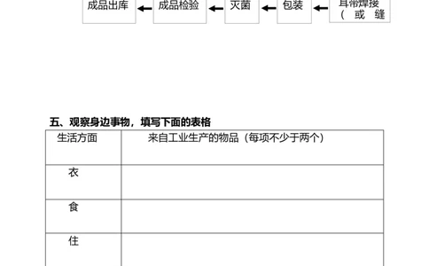8这些东西哪里来（第一课时）+试题-四年级下册道德与法治_A493小学道法_26新四年级道法下册（统编版）_教学教案_教案四