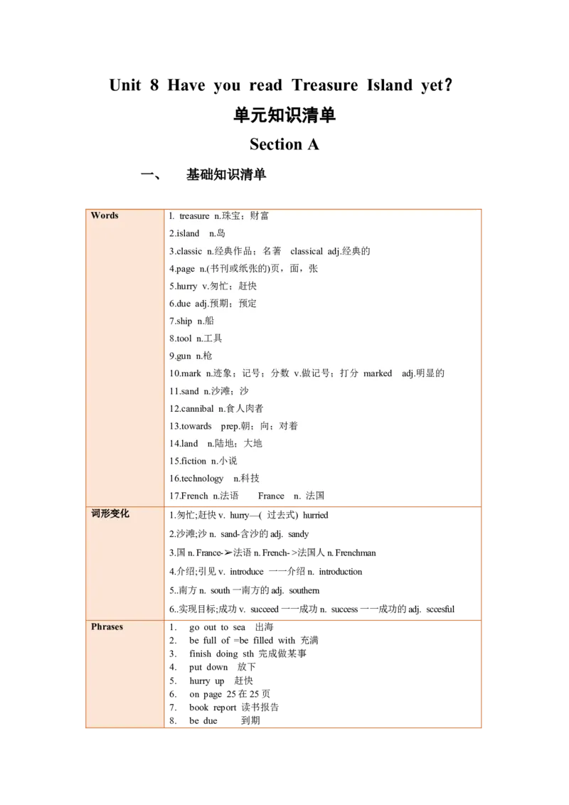 Unit8单元知识清单SectionA(基础+知识点+语法)_最新人教版英语八年级下册_旧版（有参考价值）_版本二_八年级英语下册（人教版）_知识清单